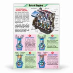 Petrol Engine